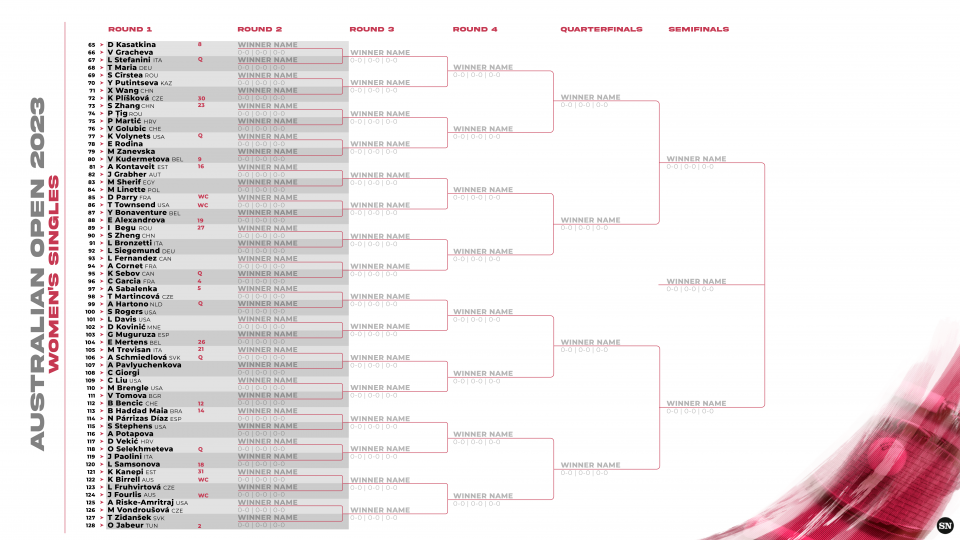 Australian Open   Brackets  Women 2 2 